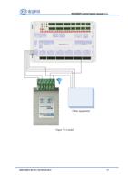 Figure 712 mode2 SHENZHEN RUIDA TECHNOLOGY 29 (Page 36 / 99) RDC6585PC Control System User Manual V1.0